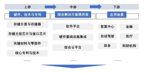 AI原生存儲 賦能大模型的數(shù)據(jù)基石，重塑數(shù)據(jù)處理與存儲支持服務(wù)