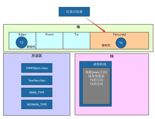 JVM內(nèi)存結(jié)構(gòu)詳解 堆棧區(qū)分、線(xiàn)程共享內(nèi)存與數(shù)據(jù)處理存儲(chǔ)支持